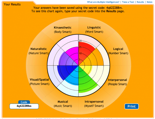 Determining Kids' Learning Styles